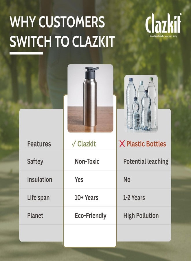 Clazkit زجاجة مياه رياضية من الفولاذ المقاوم للصدأ من كلازكيت أمايز، سعة 750 مل | حاصلة على شهادة الجودة من معهد المواصفات والمقاييس الهندي | مانعة للتسرب، مقاومة للصدأ، خالية من مادة BPA، متينة للاستخدام في الجامعة، الثلاجة، الرياضة، النادي الرياضي، اليوغا، والمكتب - سهلة التنظيف وقابلة لإعادة الاستخدام - Image 5